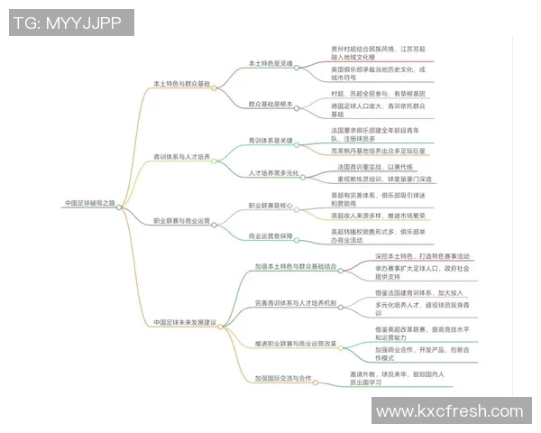球星意识引领足球教学实践探索与提升训练效果的创新路径