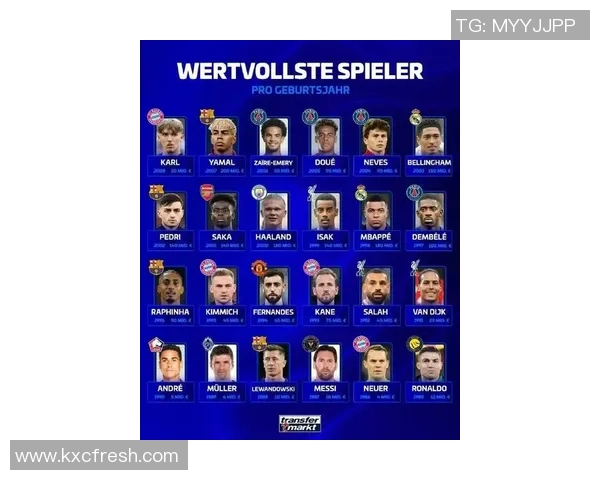 全球顶级足球球星最新身价排行榜震撼出炉看谁才是真正的金球之王